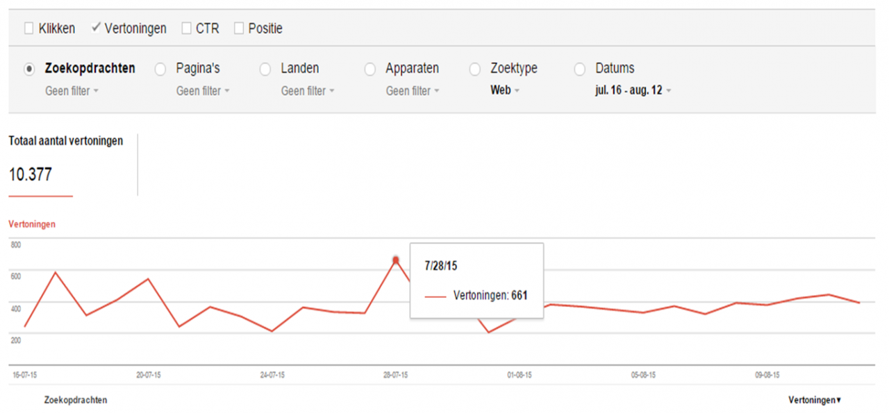 Google Webmaster Tool zoekanalyse