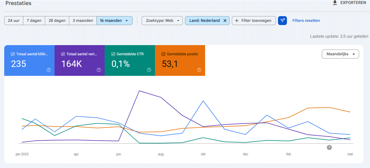 prestaties zoekopdrachten Search Console. De Search Console gebruiken en installeren
